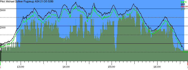 Barometer